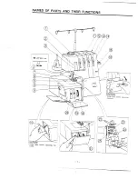 Предварительный просмотр 3 страницы Husqvarna HUSKYLOCK 800 Handbook