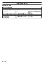 Preview for 82 page of Husqvarna J-handle barrier 536LiLX Operator'S Manual