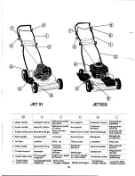 Предварительный просмотр 10 страницы Husqvarna JET51 Instruction Manual