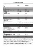 Preview for 134 page of Husqvarna K 1270 Operator'S Manual