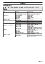 Preview for 119 page of Husqvarna K 1270R Operator'S Manual