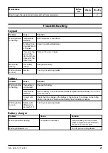 Preview for 21 page of Husqvarna K 535i Operator'S Manual