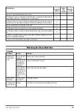 Preview for 119 page of Husqvarna K 535i Operator'S Manual