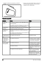 Preview for 42 page of Husqvarna K 7000 Chain Operator'S Manual