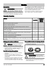 Preview for 43 page of Husqvarna K 7000 Chain Operator'S Manual