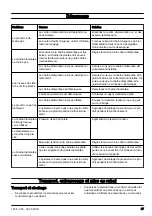 Preview for 47 page of Husqvarna K 7000 Chain Operator'S Manual