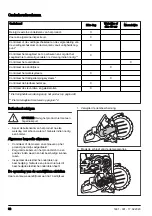 Preview for 82 page of Husqvarna K 7000 Ring Operator'S Manual