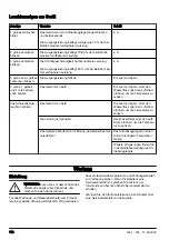 Preview for 112 page of Husqvarna K 7000 Ring Operator'S Manual