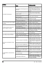 Preview for 32 page of Husqvarna K 770 Dry Cut Operator'S Manual