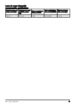 Preview for 35 page of Husqvarna K 770 Dry Cut Operator'S Manual