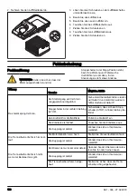 Preview for 100 page of Husqvarna K 770 Dry Cut Operator'S Manual