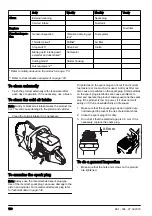 Preview for 128 page of Husqvarna K 770 Dry Cut Operator'S Manual