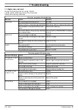 Preview for 75 page of Husqvarna K 770 OilGuard Workshop Manual