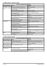 Preview for 77 page of Husqvarna K 770 OilGuard Workshop Manual