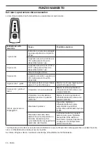 Preview for 44 page of Husqvarna K6500 II Chain Operator'S Manual