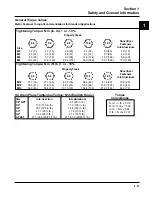 Preview for 16 page of Husqvarna Kohler SV470 Workshop Manual