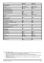 Preview for 51 page of Husqvarna LB448S Operator'S Manual