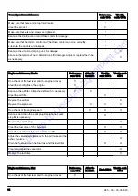 Preview for 15 page of Husqvarna LF 100 Operator'S Manual