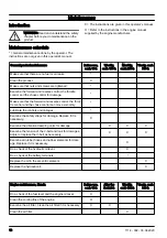 Preview for 16 page of Husqvarna LG 164 Operator'S Manual