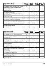 Preview for 17 page of Husqvarna LG 164 Operator'S Manual