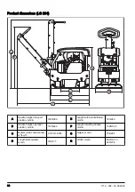 Preview for 30 page of Husqvarna LG 164 Operator'S Manual