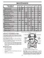 Предварительный просмотр 17 страницы Husqvarna LGT2654 Operator'S Manual