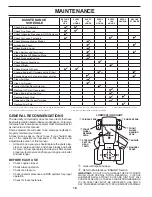 Предварительный просмотр 18 страницы Husqvarna LGTH24V54 Operator'S Manual