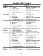 Предварительный просмотр 63 страницы Husqvarna LGTH24V54 Operator'S Manual