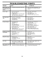 Preview for 26 page of Husqvarna LTH1536 Owner'S Manual