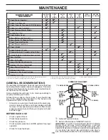 Preview for 16 page of Husqvarna LTH19530 Operator'S Manual