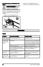 Предварительный просмотр 86 страницы Husqvarna MADSAW 525iDEPS Operator'S Manual