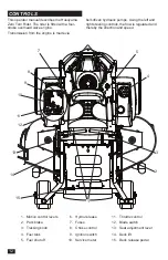 Предварительный просмотр 12 страницы Husqvarna MZ52 Operator'S Manual