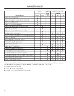 Preview for 34 page of Husqvarna MZ5225ZT / 966690501 Operator'S Manual