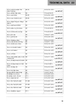 Preview for 155 page of Husqvarna Norden 901 2022 Owner'S Manual