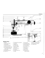 Предварительный просмотр 5 страницы Husqvarna Optima 150 E Operating Manual