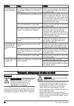 Предварительный просмотр 46 страницы Husqvarna PG 540 Operator'S Manual