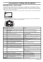 Preview for 89 page of Husqvarna PG 680 RC Operator'S Manual