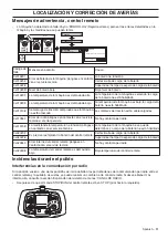 Preview for 91 page of Husqvarna PG 680 RC Operator'S Manual