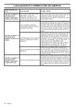 Preview for 98 page of Husqvarna PG 680 RC Operator'S Manual