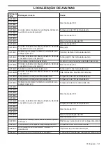 Preview for 141 page of Husqvarna PG 680 RC Operator'S Manual