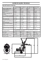 Preview for 148 page of Husqvarna PG 680 RC Operator'S Manual