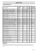 Preview for 179 page of Husqvarna PG 680 RC Operator'S Manual