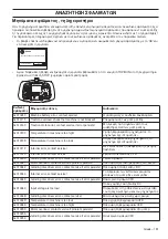 Preview for 191 page of Husqvarna PG 680 RC Operator'S Manual