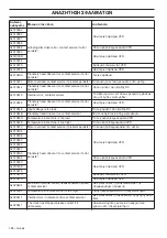 Preview for 192 page of Husqvarna PG 680 RC Operator'S Manual