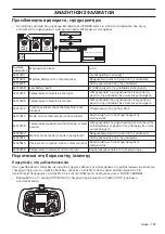 Preview for 193 page of Husqvarna PG 680 RC Operator'S Manual