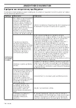 Preview for 194 page of Husqvarna PG 680 RC Operator'S Manual