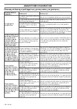 Preview for 196 page of Husqvarna PG 680 RC Operator'S Manual