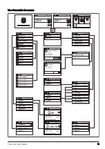 Preview for 73 page of Husqvarna PG 690 Operator'S Manual