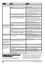 Preview for 88 page of Husqvarna PG 690 Operator'S Manual