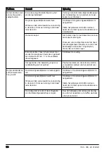 Preview for 136 page of Husqvarna PG 690 Operator'S Manual